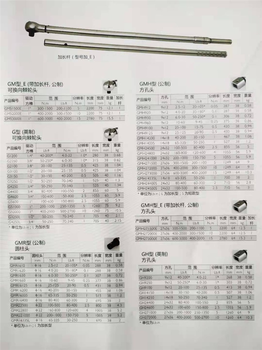 G2250美國Novatork扭力扳手扭矩扳手 鋼柄棘輪頭 ，一級代理美國諾特